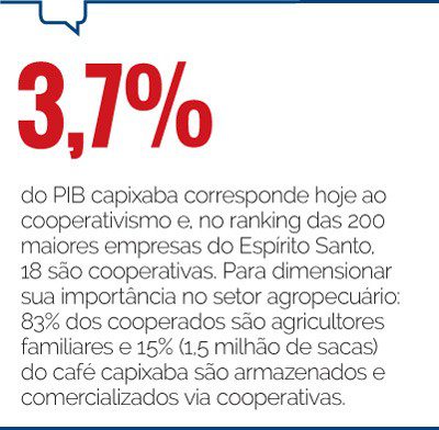 Box-cooperativismo