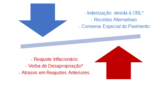pedágio da Rodosol