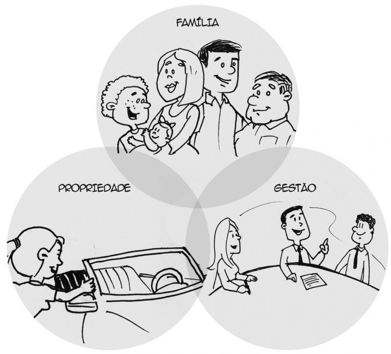 O papel do conselho de família na governança familiar