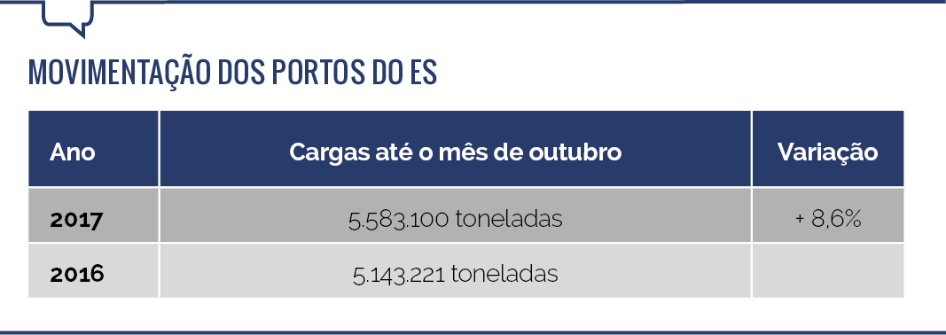 infraestrutura