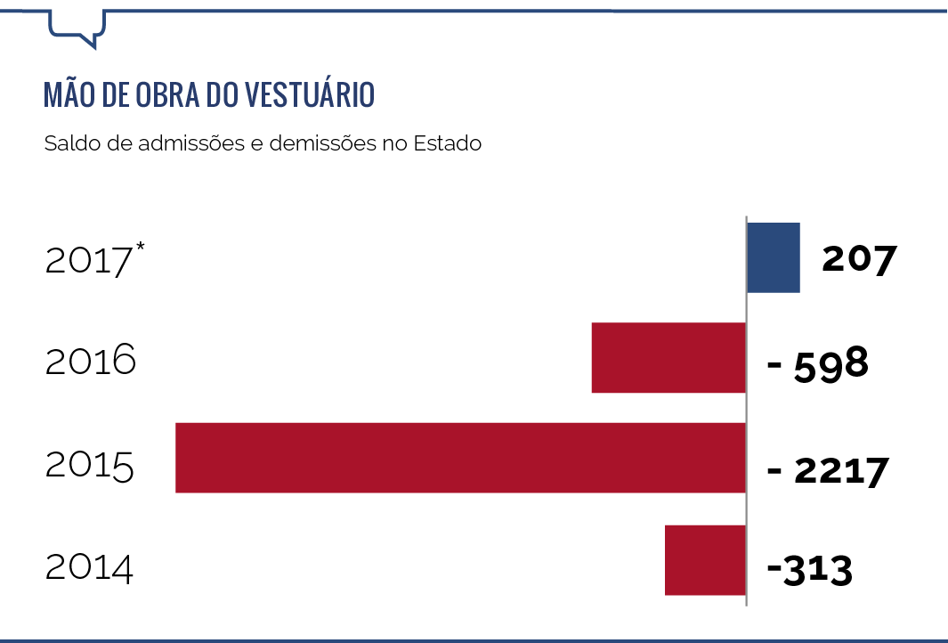 vestuario