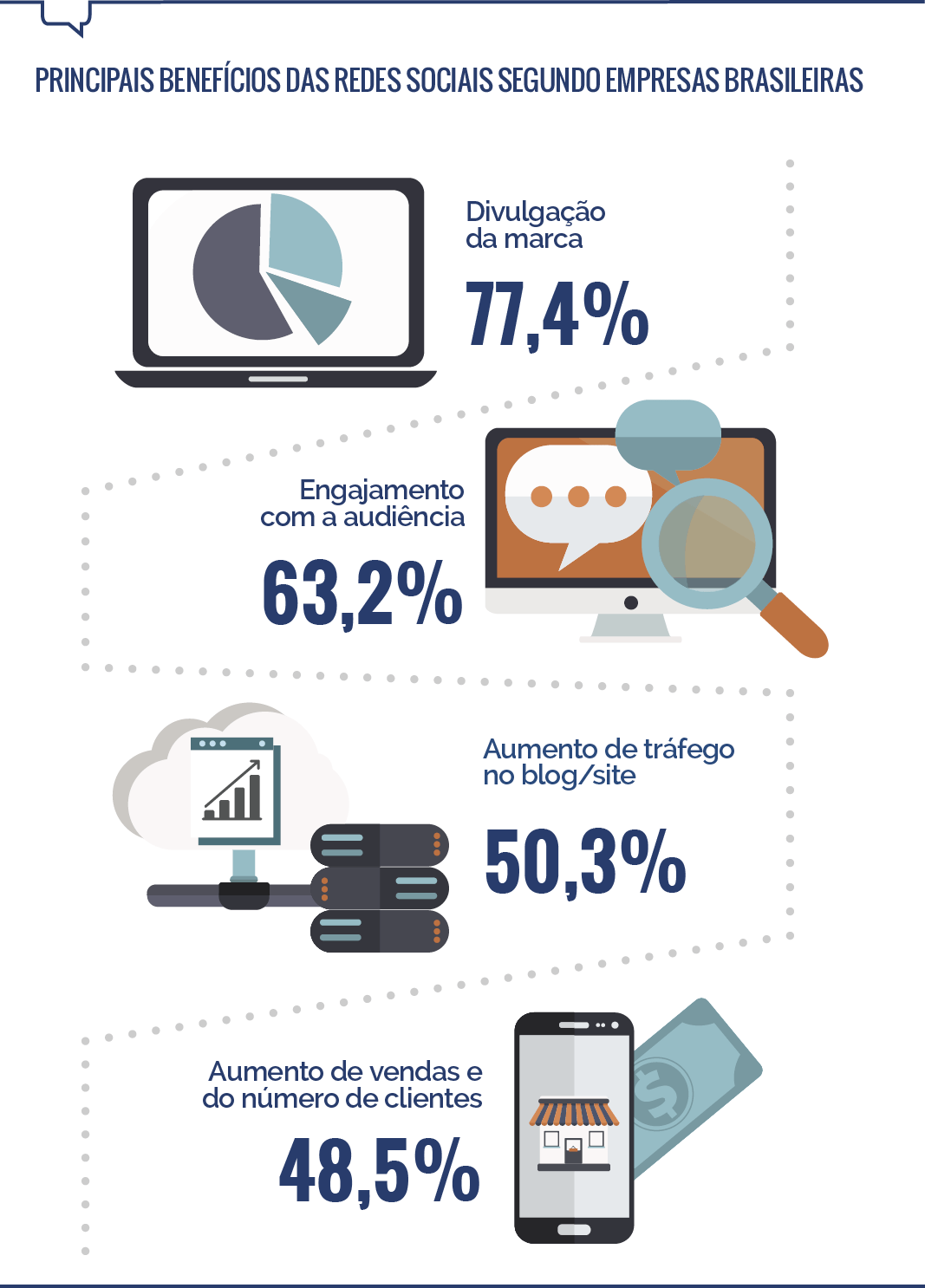 novas; carreiras; empresas; profissional; trabalhar
