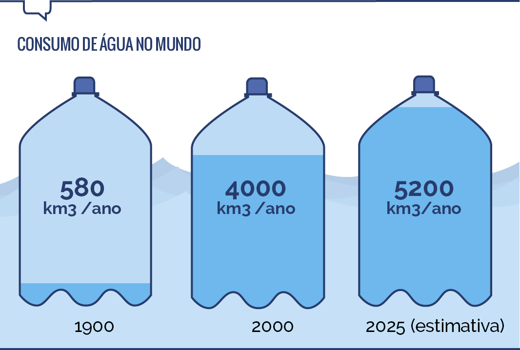 Reúso da água