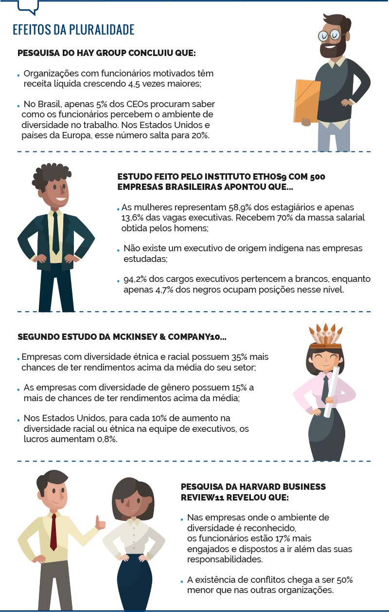 Tolerância zero ao preconceito em empresas