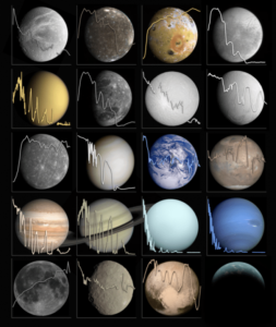 Catálogo do Sistema Solar ajudará a encontrar exoplanetas