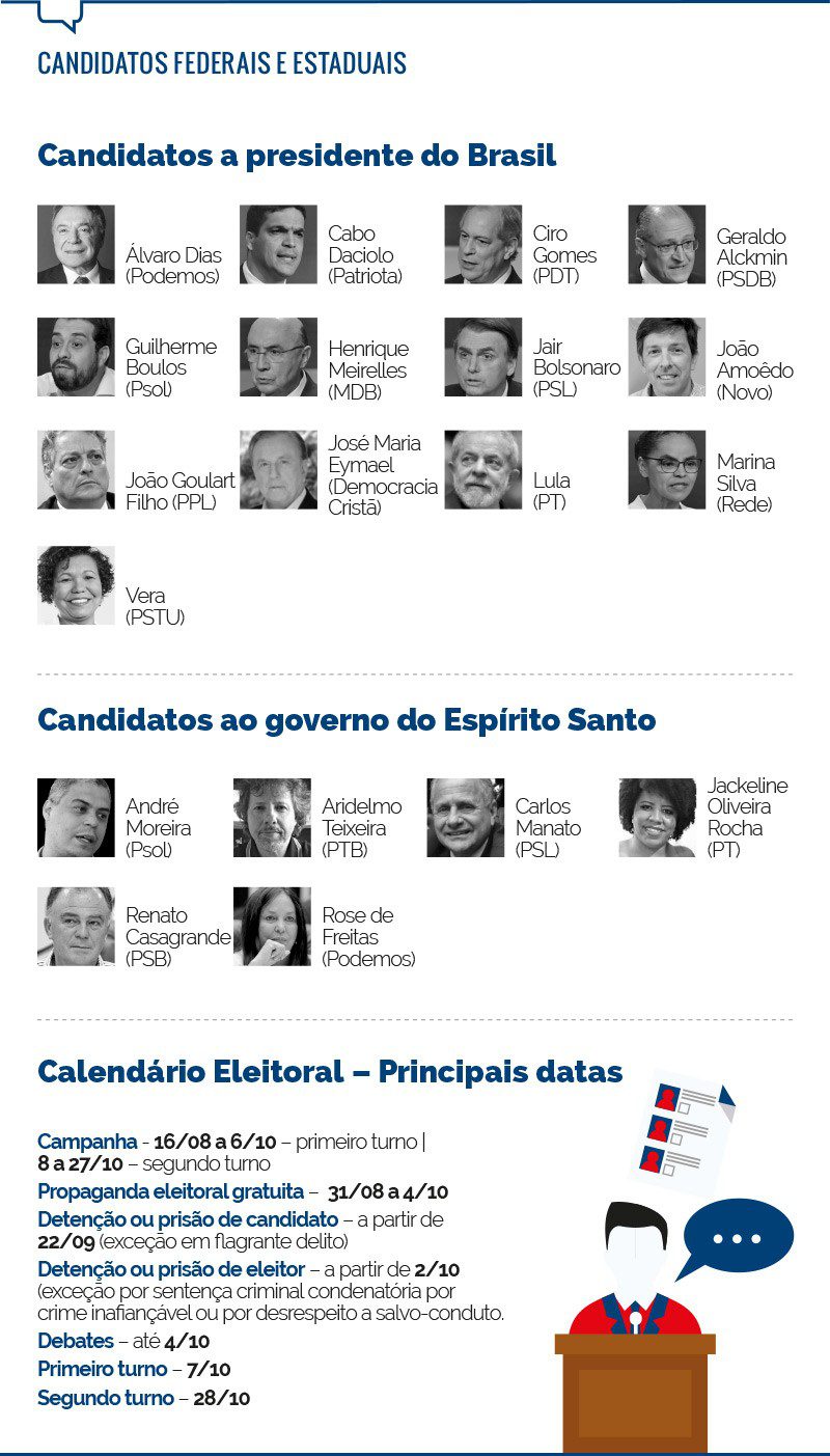 Você conhece as regras das eleições?