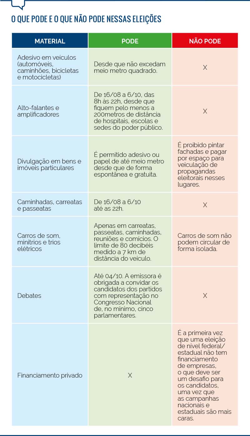 Você conhece as regras das eleições?