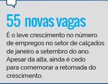 Vestuário e calçados: e-commerce, sustentabilidade e novos nichos deram o tom