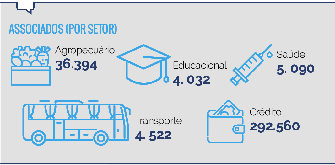 Cooperativismo: a nova economia global Cooperativismo: a nova economia global