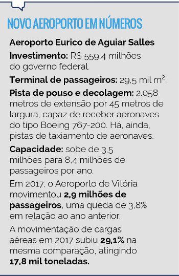 Avanços pavimentam o desenvolvimento para o ES decolar