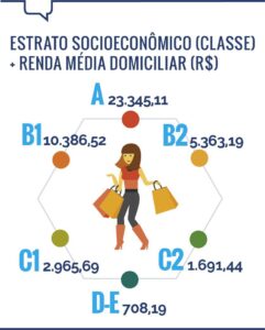 Top Marcas: Já estamos nas ruas
