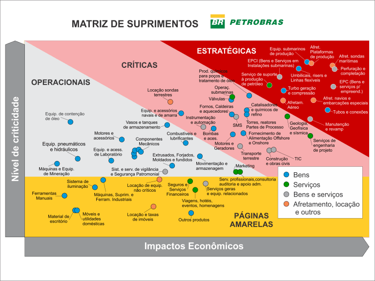Empresário capixaba: seja fornecedor da cadeia de petróleo e gás