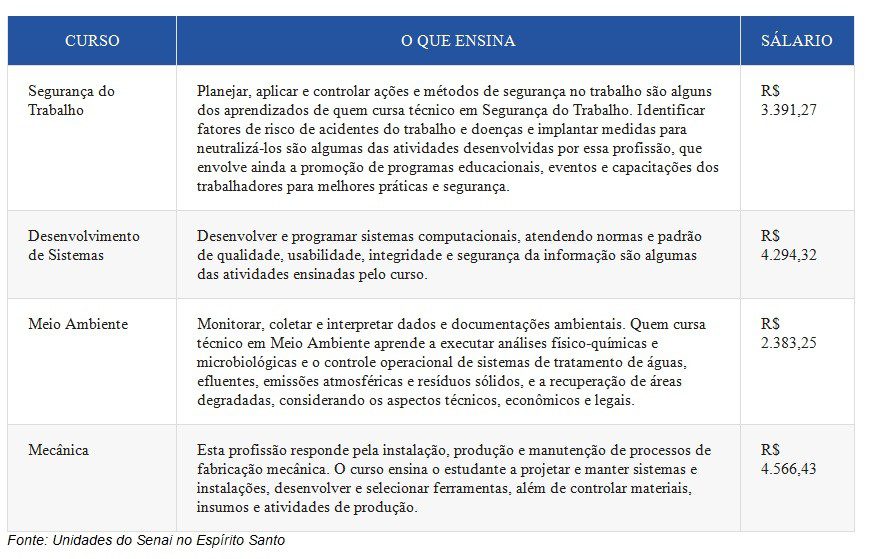 Cresce o número de mulheres que buscam por especialização