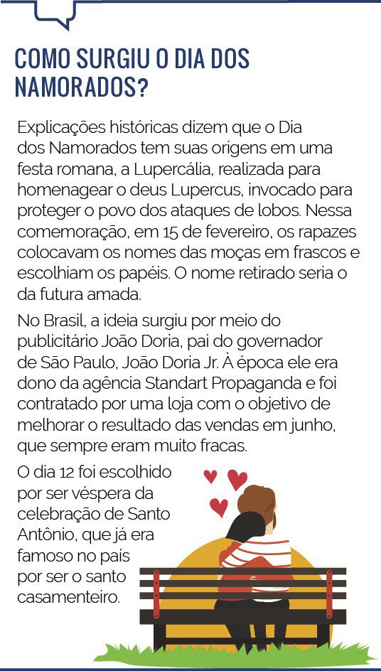 O Dia dos Namorados é apenas uma data comercial?