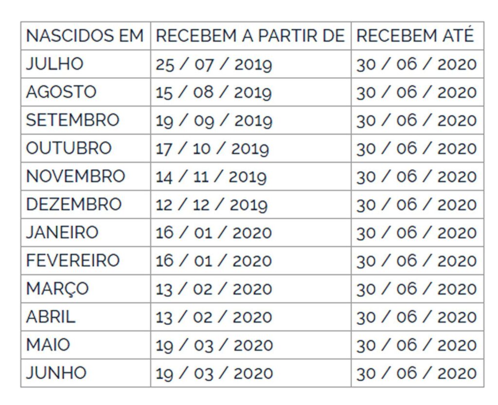PIS-Pasep: pagamento começa hoje para nascidos em agosto
