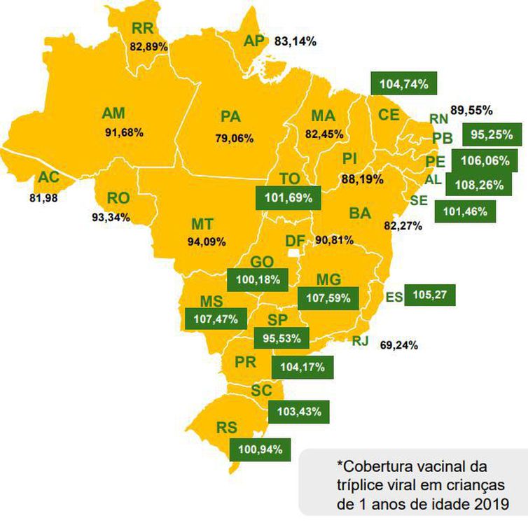 Sarampo: Brasil atinge meta de vacinação