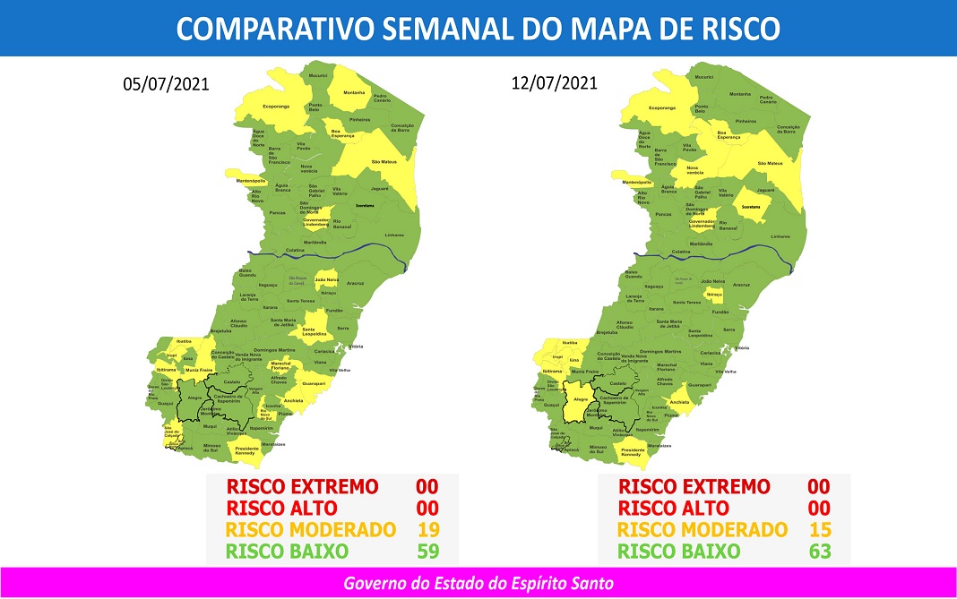 80% do Espírito Santo está em risco baixo