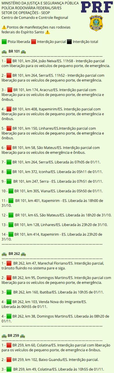 pontos de bloqueio