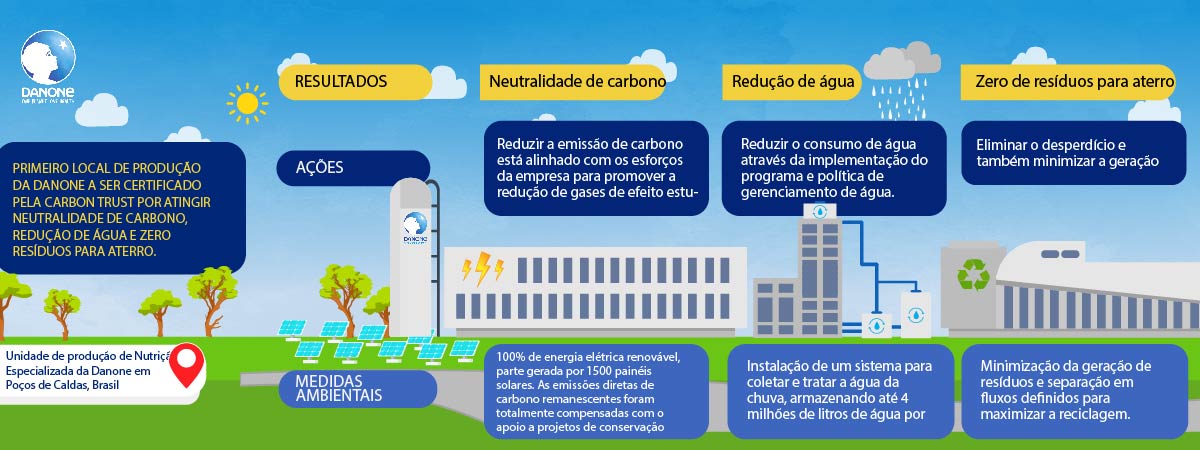 danone_Infografico