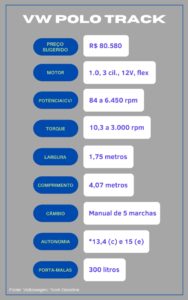 VW Polo Track é bem melhor que o Gol, mas terá sucesso?