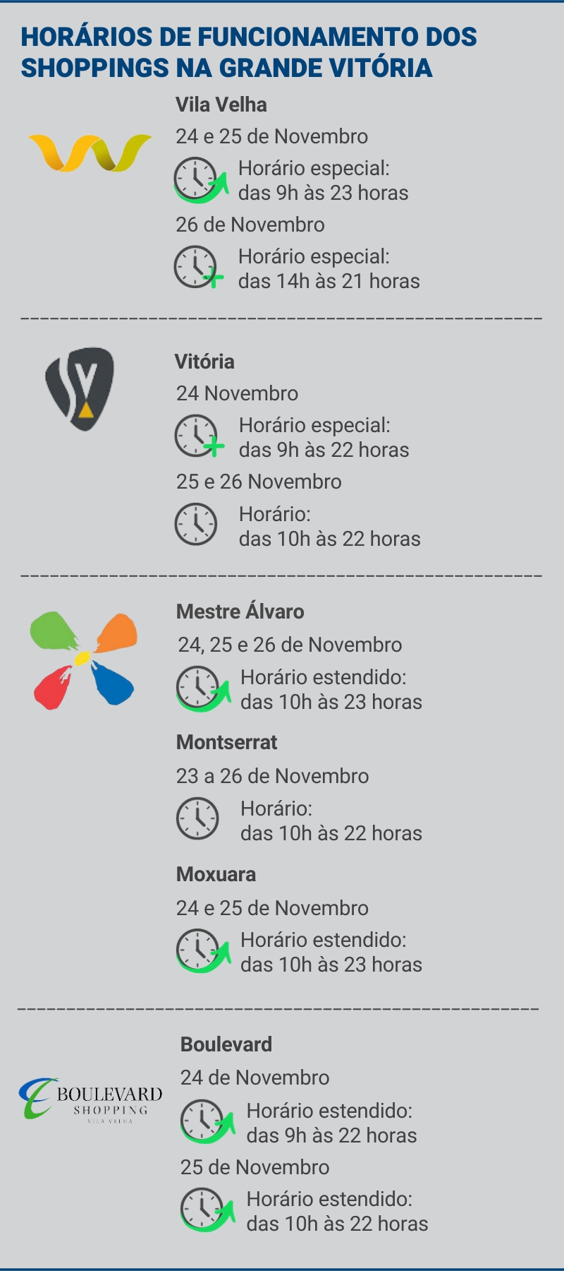 Shoppings da Grande Vitória terão horários especiais