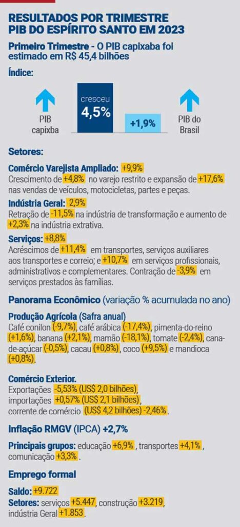 RETROSPECTIVA 2023 - Comércio e serviços