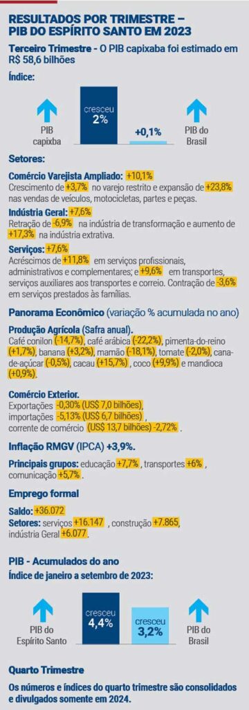 RETROSPECTIVA 2023 - Fatos que marcaram 2023 - parte 1