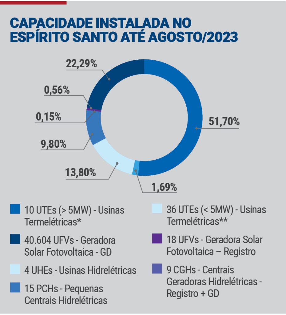 Investimentos em expansão e inovação marcam ano da EDP