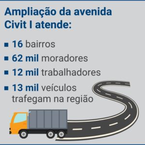 Com investimentos de R$ 98 milhões, a previsão de conclusão está marcada para o final de 2024 