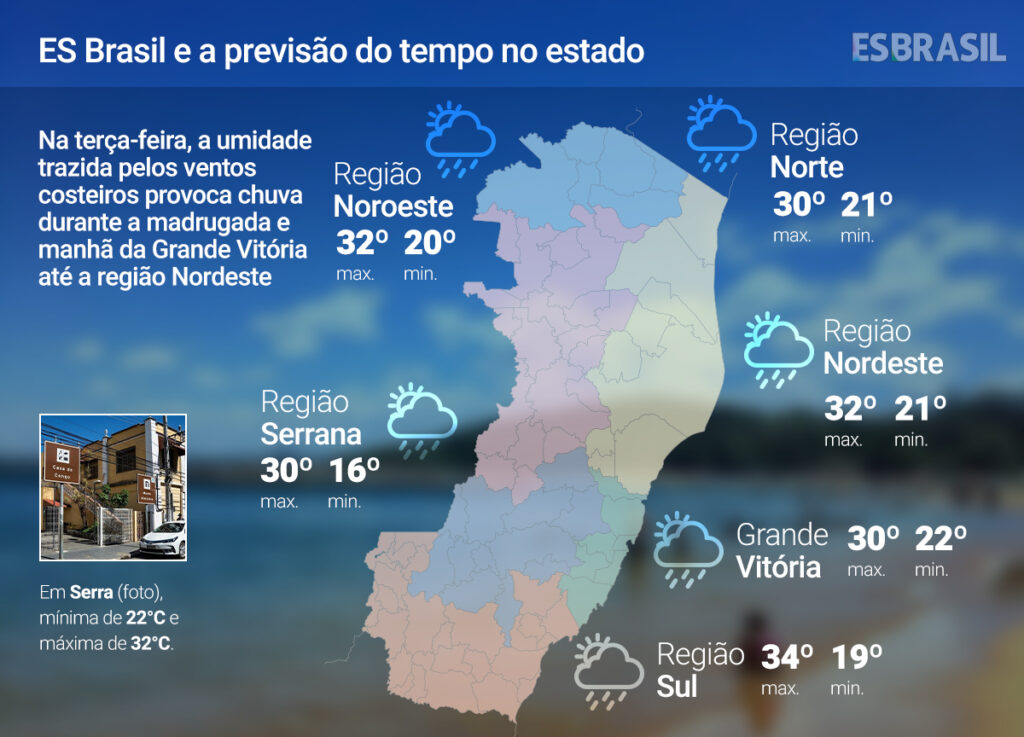 Terça (7) com tempo instável e com previsão de chuva