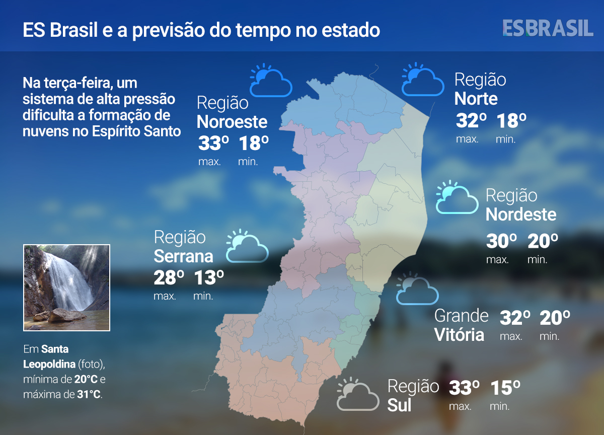 Terça (25) de sol e ventos fracos em todo o ES; veja a previsão