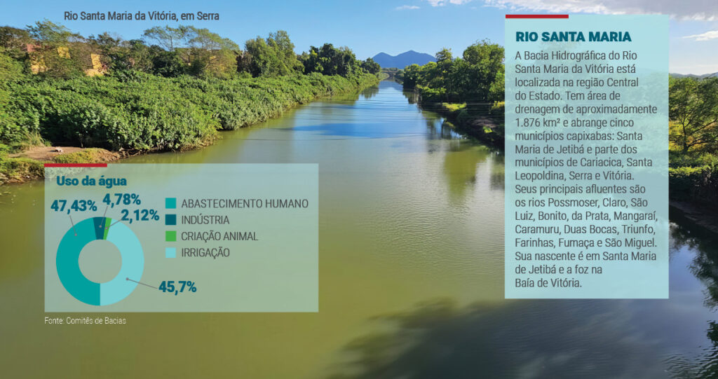 Rios Jucu e Santa Maria precisam de cuidados para garantir abastecimento Rios Jucu e Santa Maria precisam de cuidados para garantir abastecimento