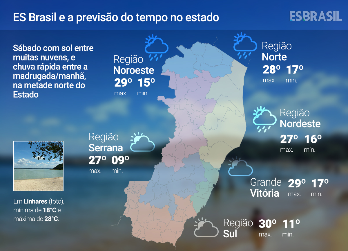 Sábado (13) de sol entre muitas nuvens; confira a previsão