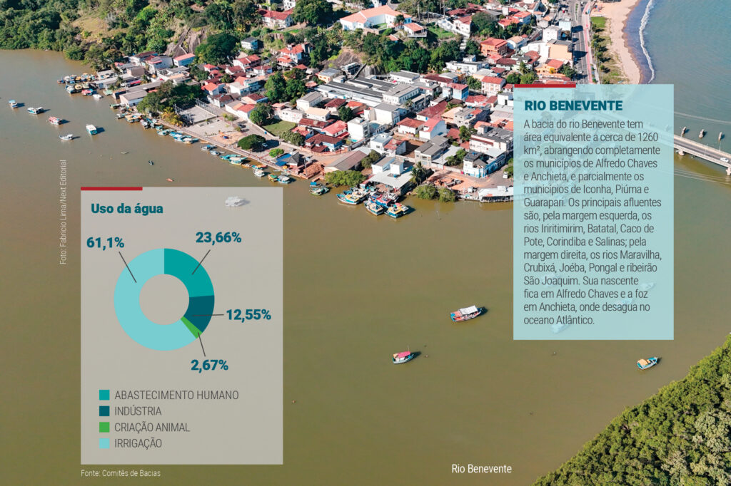 Rios do Sul do ES recebem esgoto sem tratamento e têm risco de inundações