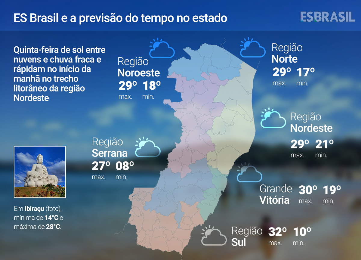 Sol entre nuvens nesta quinta (14) no ES; veja a previsão