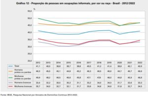 A persistente desigualdade racial brasileira