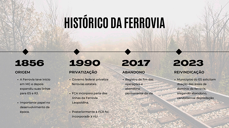 ES avança nas negociações para a devolução da Estrada de Ferro Leopoldina