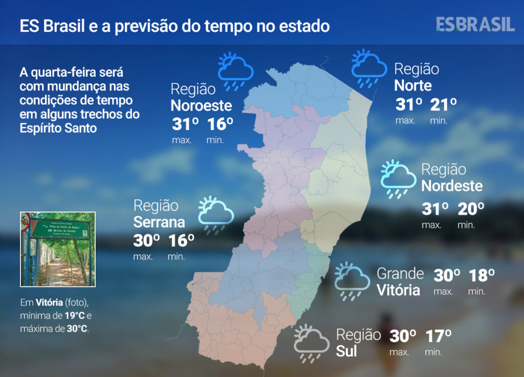 Quarta (25) de sol e possibilidade de chuva em algumas regiões do ES; previsão