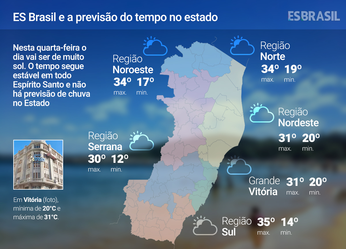 Quarta-feira (11) de muito sol no ES; confira nas temperaturas