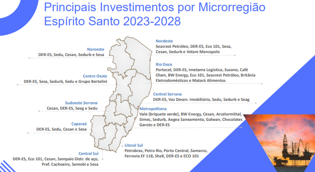 10 municípios do Espírito Santo com mais investimentos até 2028