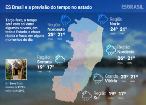Terça-feira (29) de chuva por todo ES; veja as temperaturas