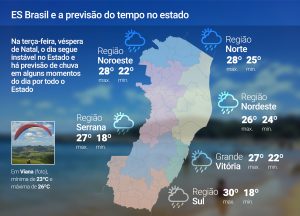 Terça (24) de chuva e temperaturas amenas no ES, veja previsão