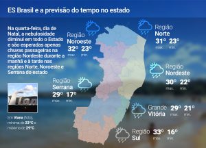 Temperaturas voltam a subir nesta quarta (25); veja a previsão