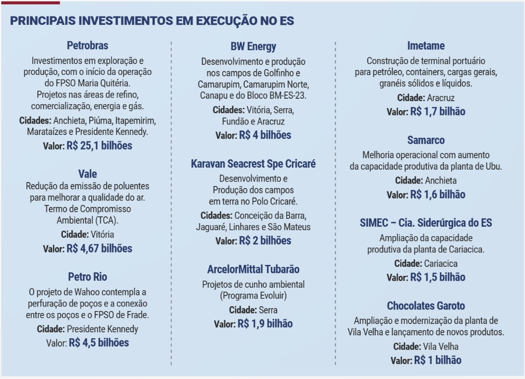 Principais investimentos em execução no ES