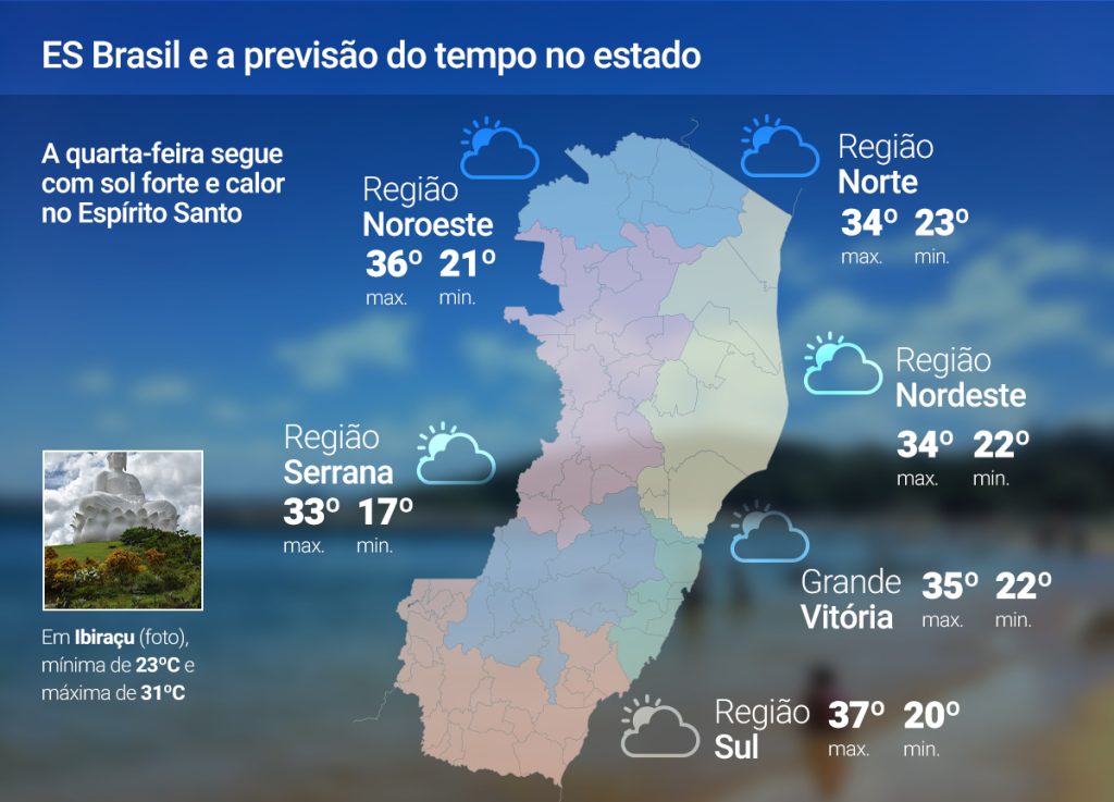 Quarta (29) de sol forte por todo o ES, veja previsão