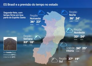 Segunda-feira (03), com tempo firme em boa parte do ES, confira Segunda-feira (03), com tempo firme em boa parte do ES, confira