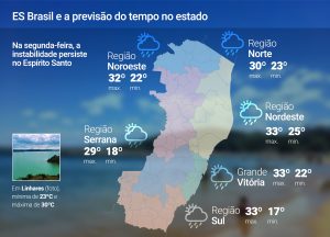 Segunda (3) de chuvas esparsas no ES; previsão