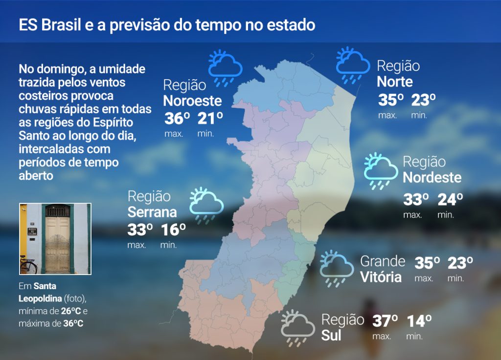 Domingo (23) com tempo aberto pelo ES; veja previsão