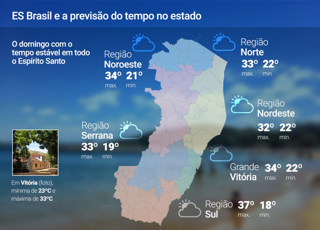Domingo (09) será de tempo firme no ES; confira as temperaturas