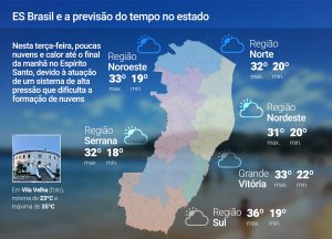 Terça-feira (11) será de calor e pancadas de chuva isoladas no ES; previsão